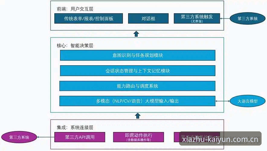 开云体育靠谱吗 开云体育靠谱吗?从技术架构到用户体验的全面解析